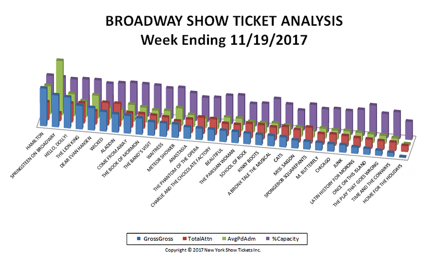 Broadway-Show-Ticket-Analysis-11-19-17