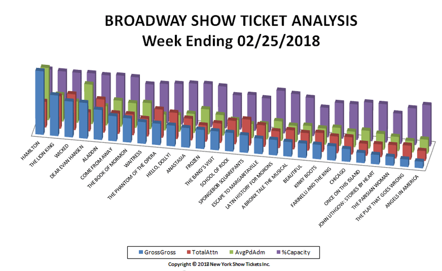 Broadway-Show-Ticket-02-25-18