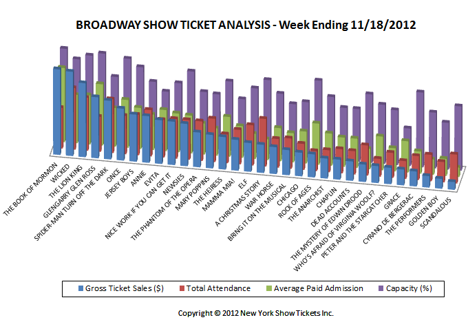 Elf The Broadway Musical Analysis