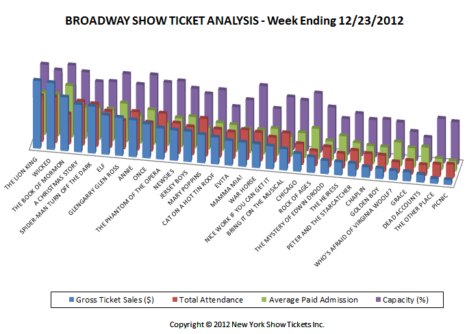 Broadway-Show-Ticket-Analys