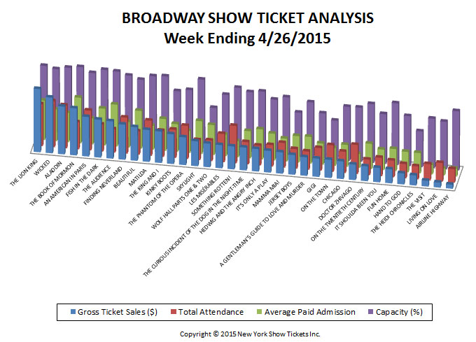 Broadway-Show-Ticket-Analysis-04-26-15-small