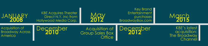 Gray teal and yellow timeline