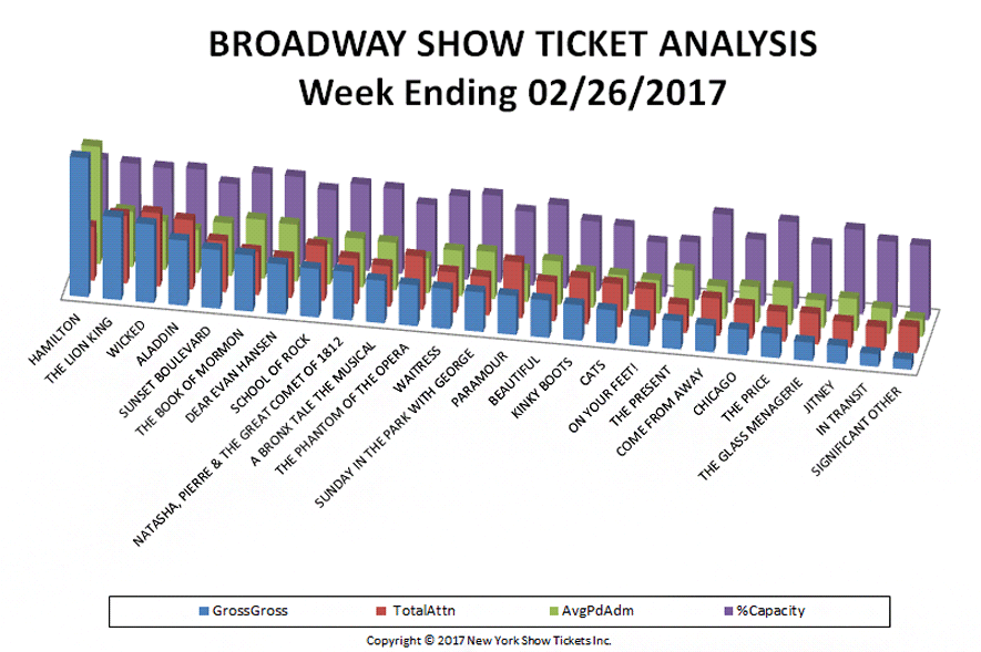 Broadway-Show-Ticket-Analysis-02-26-17