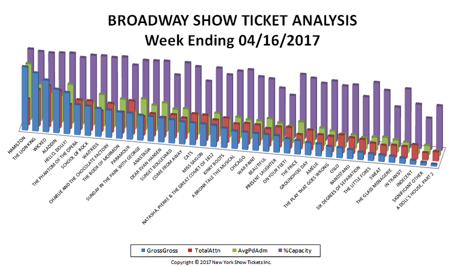 Broadway-Show-Ticket-Analysis1-04-16-17