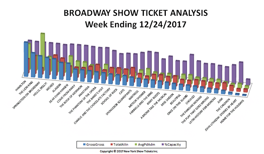 Broadway-Show-Ticket-Analysis-12-24-17