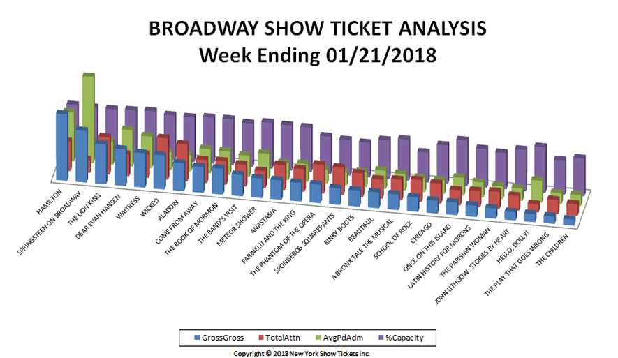 Broadway-Show-Ticket-Analysis-01-21-18-new