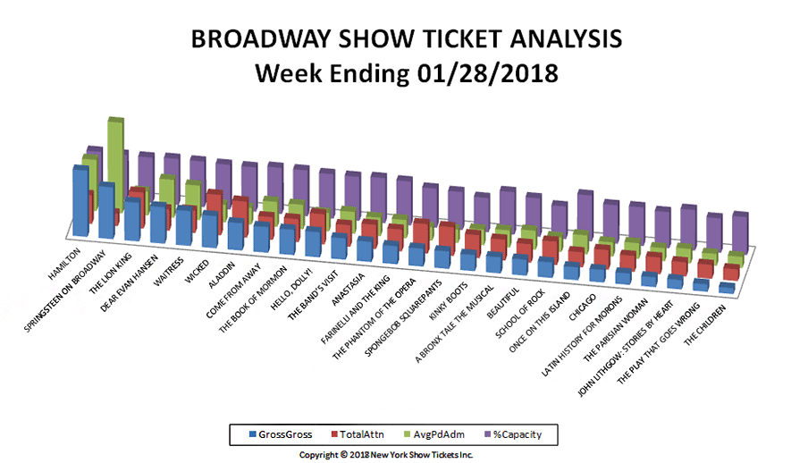 Broadway-Show-Ticket-Analysis-01-28-18