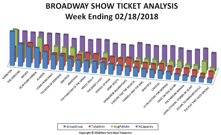 Broadway-Show-Ticket-02-18-18