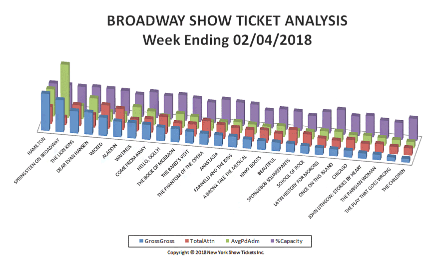 Broadway-Show-Ticket-Analysis-02-04-18