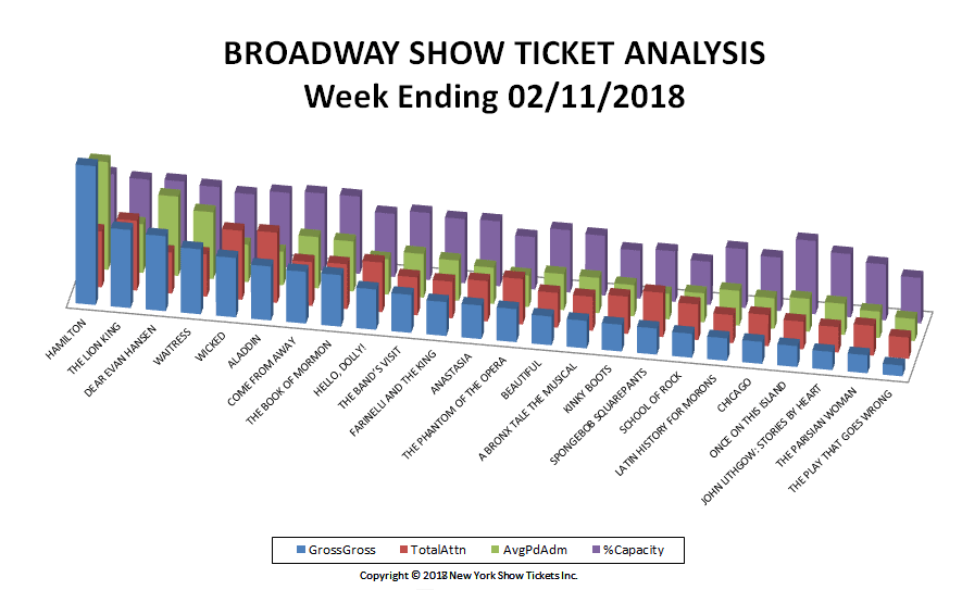 Broadway-Show-Ticket-Analysis-02-11-18