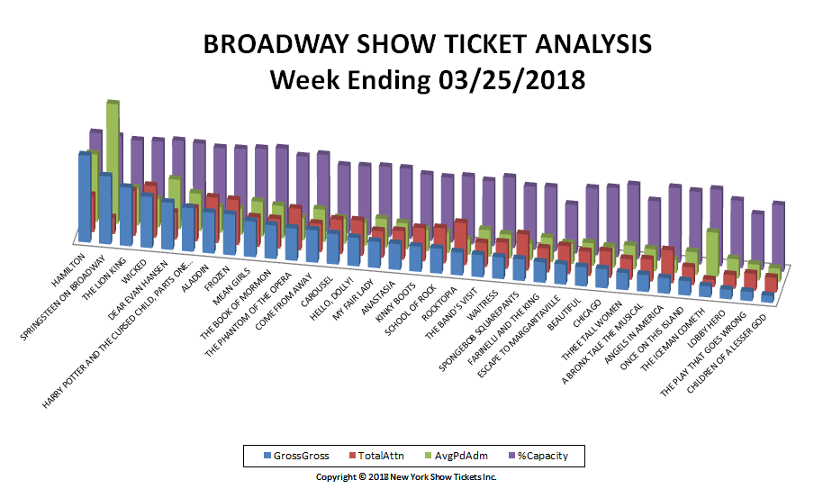 Broadway-Show-Ticket-Analysis-03-25-18