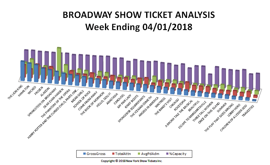 Broadway-Show-Ticket-Analysis-04-01-18
