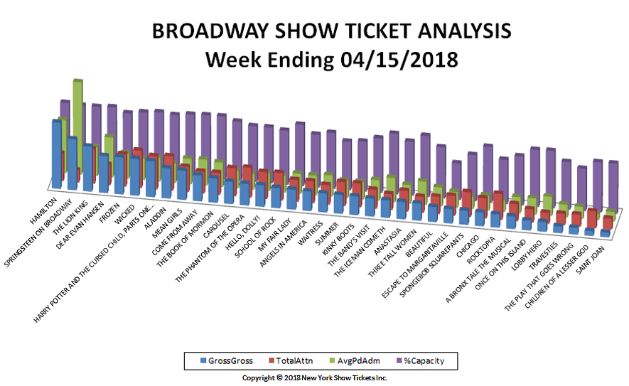 Broadway-Show-Ticket-Analysis-04-15-18