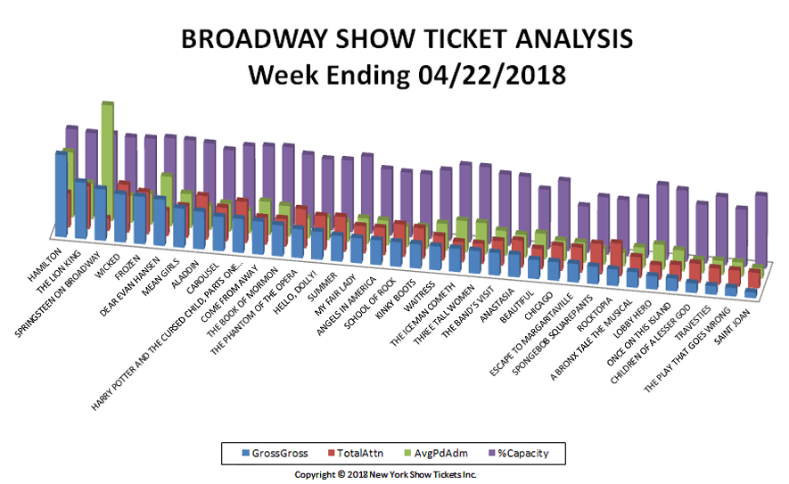 Broadway-Show-Ticket-Analysis-04-22-18