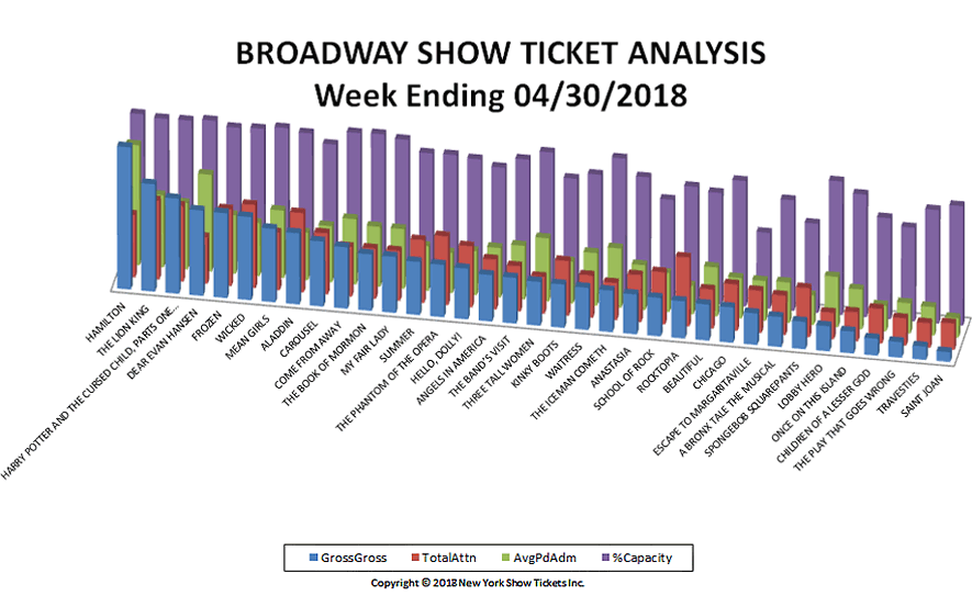 Broadway-Show-Ticket-Analysis-04-30-18