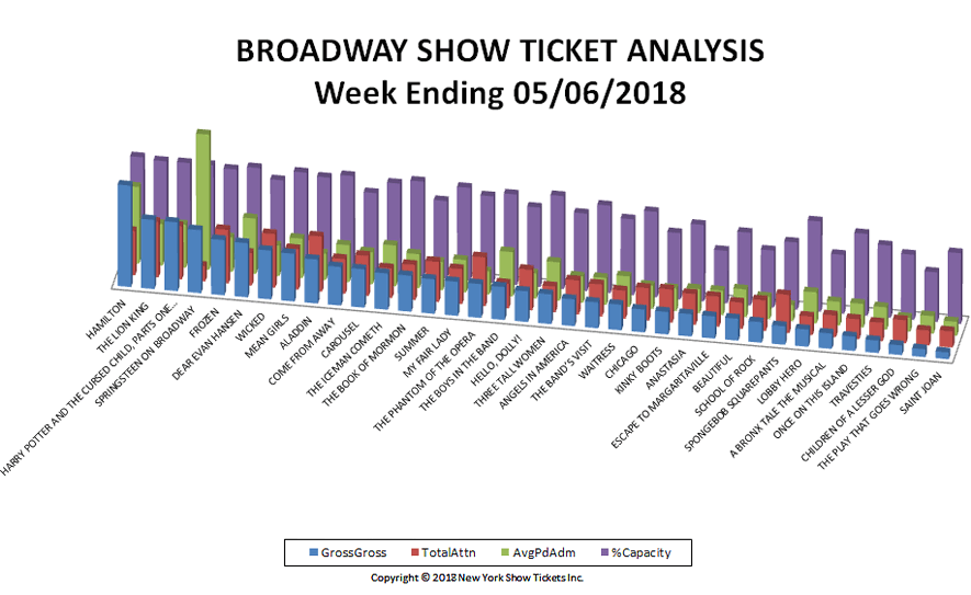 Broadway-Show-Ticket-Analysis-05-06-18 (2)