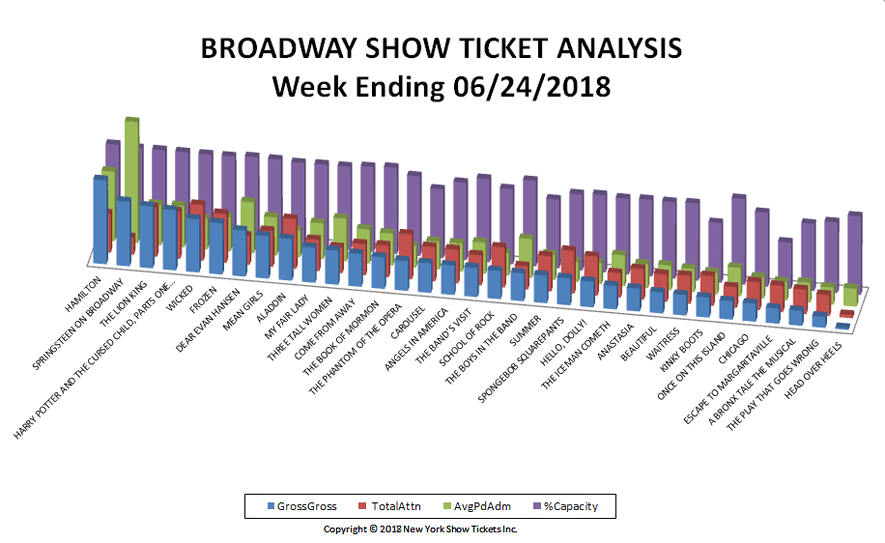 Broadway-Show-Ticket-Analysis-06-24-18