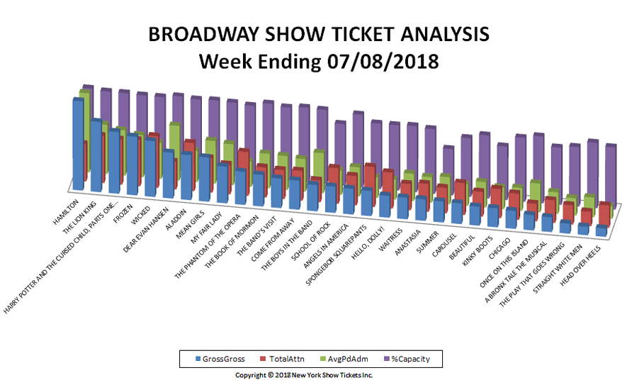 Broadway-Show-Ticket-Analysis-07-08-18