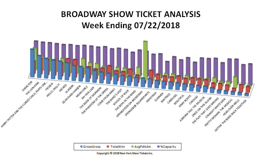 Broadway-Show-Ticket-Analysis-07-22-18