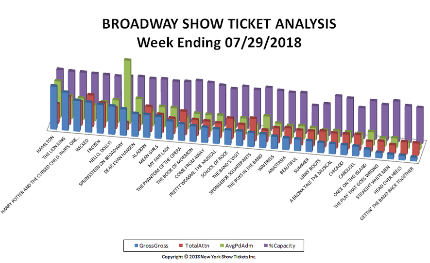 Broadway-Show-Ticket-Analysis-07-29-18