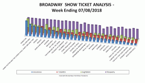 Broadway-Show-Ticket-Analysis-EnLARGE-07-08-18