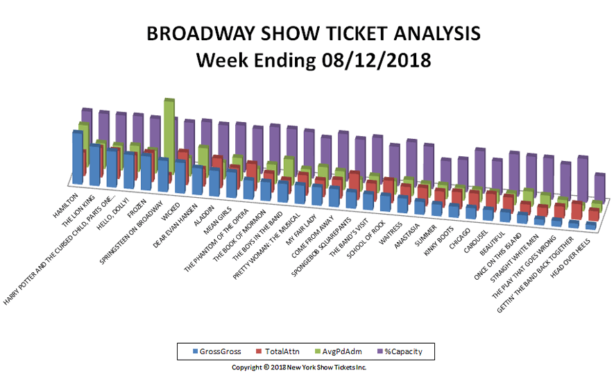 Broadway-Show-Ticket-Analysis-08-12-18